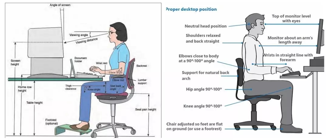 什么是正确的姿势